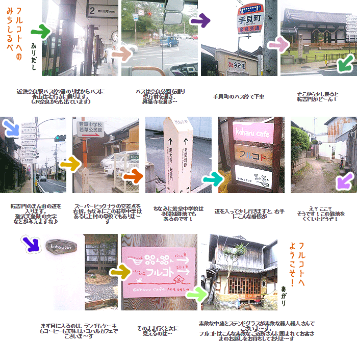 フルコトへの道しるべ